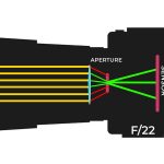 Diffraction / اثر پراش / انکسار نور / تفرق نور
