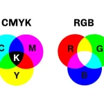 Color Models / مدلهای رنگی